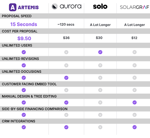 Artemis Industry Leaders