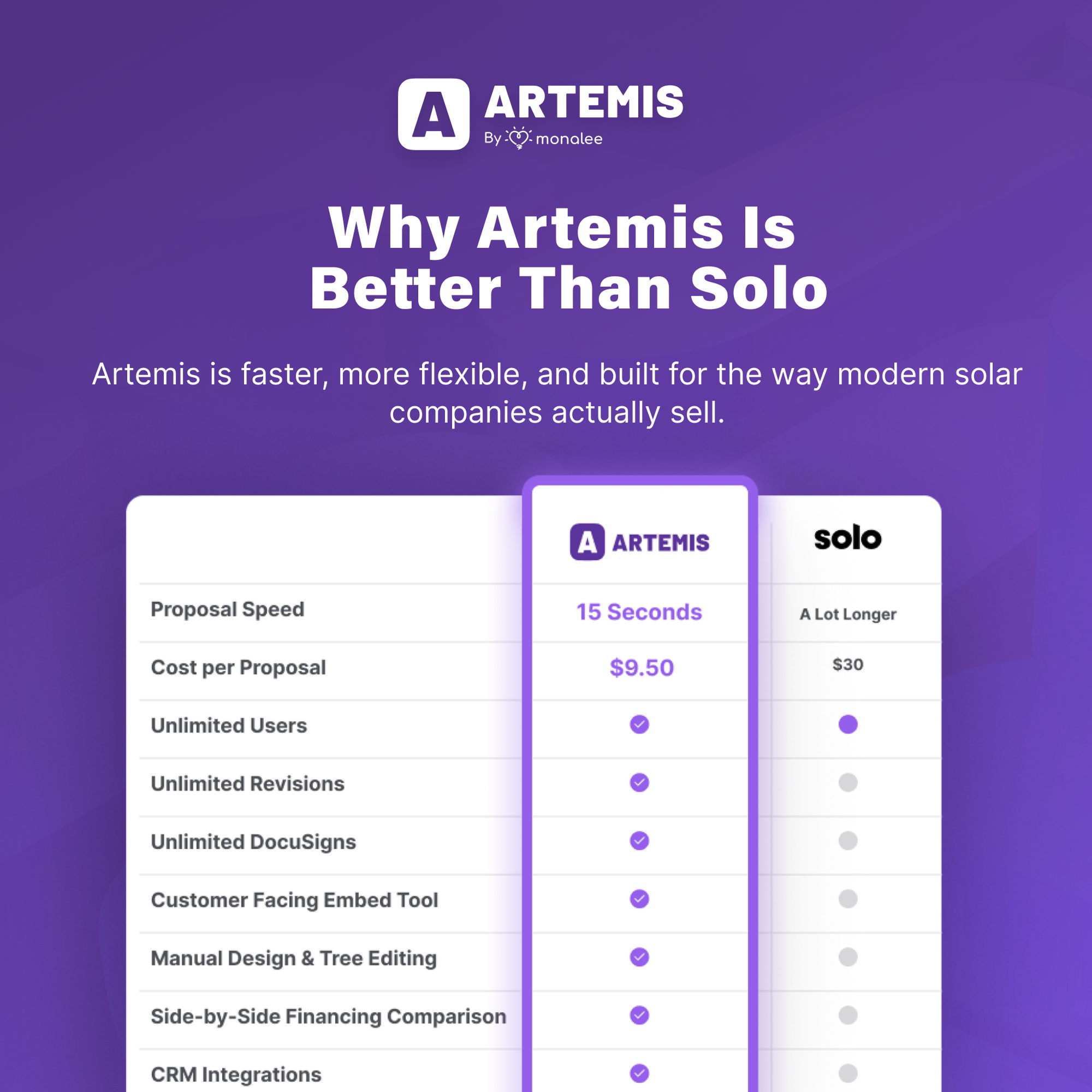 Compare Artemis Proposal Software Versus Solo