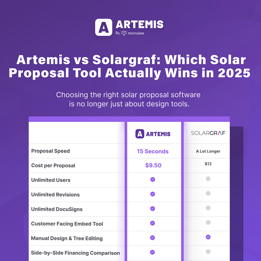 Artemis vs Solargraf: Which Solar Proposal Tool Actually Wins in 2025