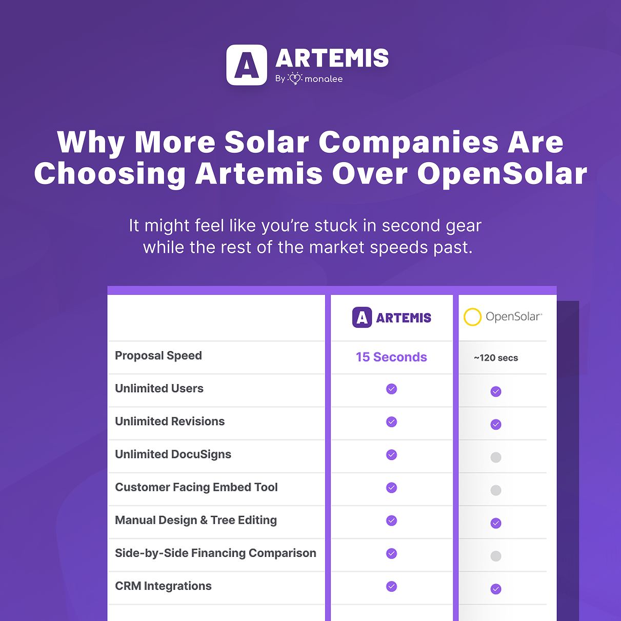 Why More Solar Companies Are Choosing Artemis Over OpenSolar